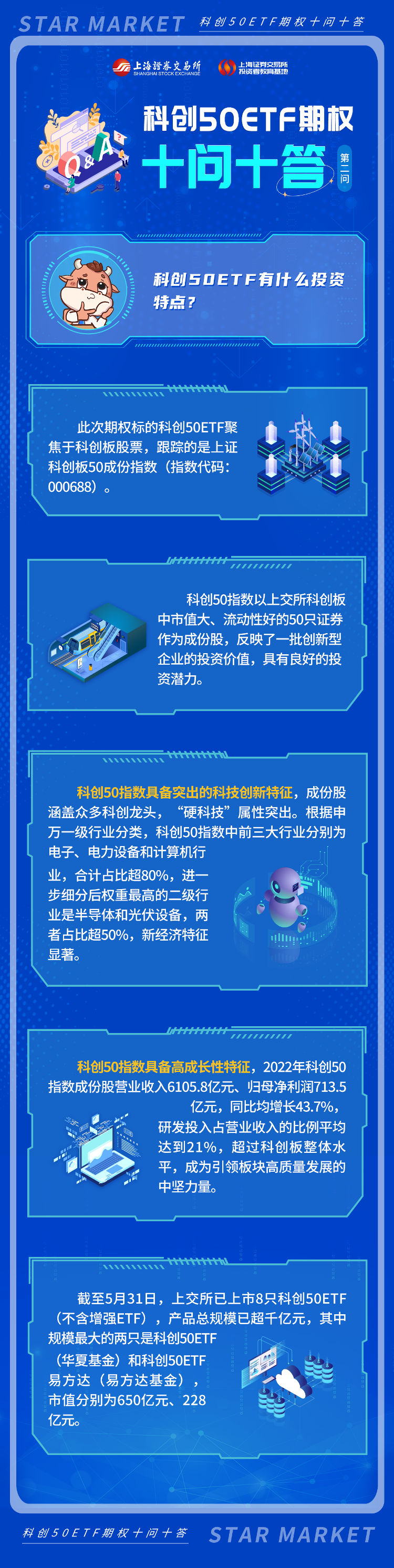 科創(chuàng)50ETF期權(quán)十問(wèn)十答：第二期.png