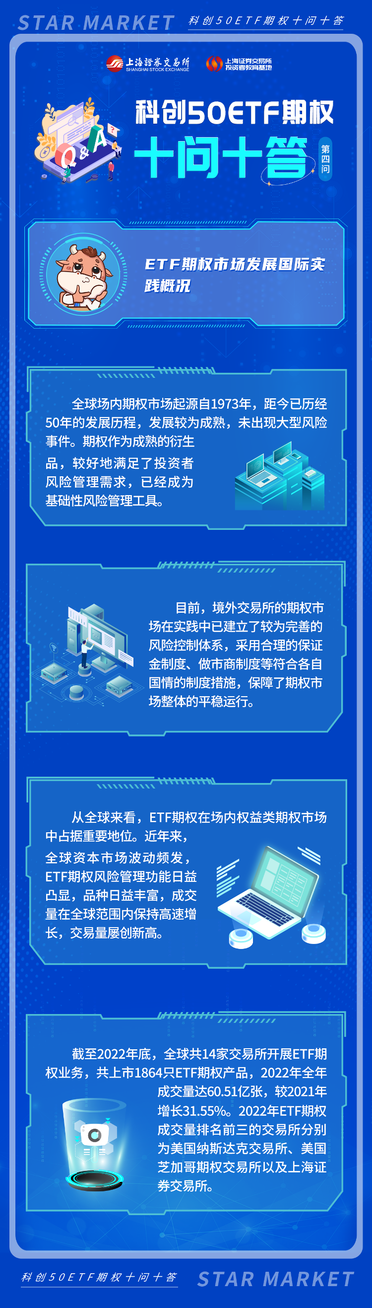 科創(chuàng)50ETF期權十問十答-第四期.png