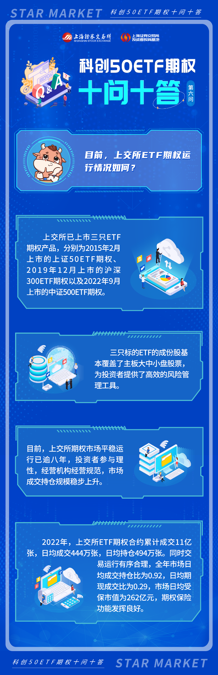 科創(chuàng)50ETF期權(quán)十問(wèn)十答：第六期.png